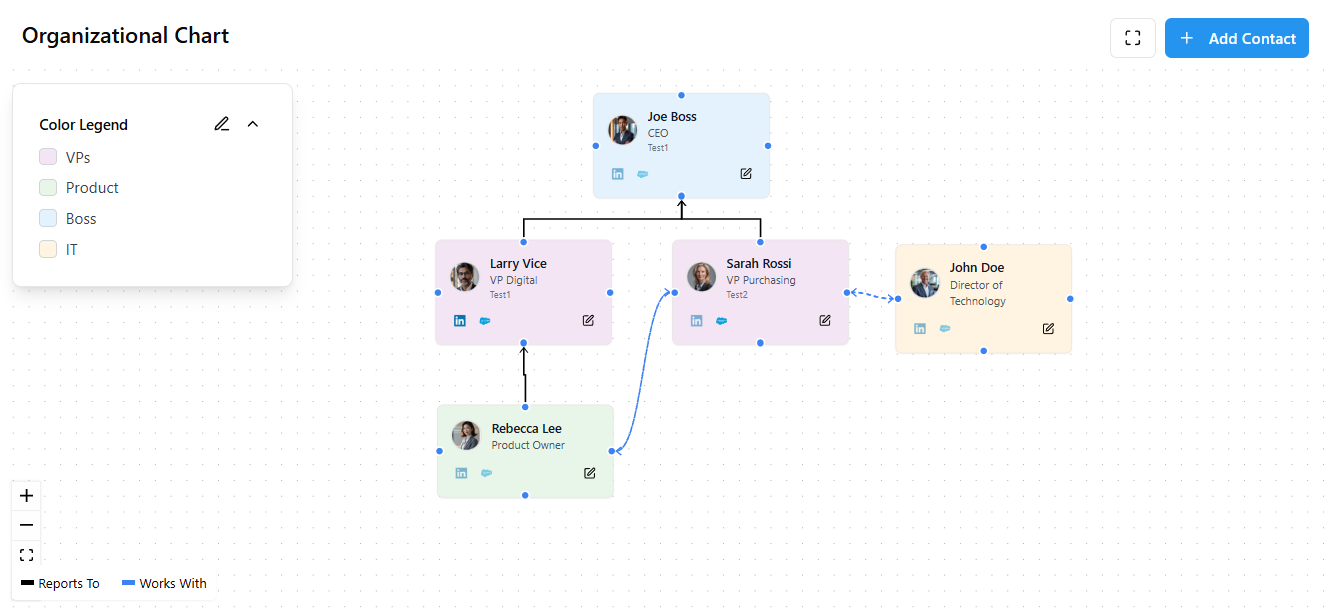 OrgMapper interface showing an interactive organizational chart